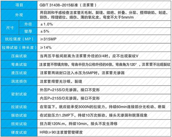 黄冈108注浆管价格性能参数