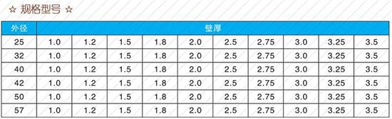 黄冈60注浆管现货规格尺寸